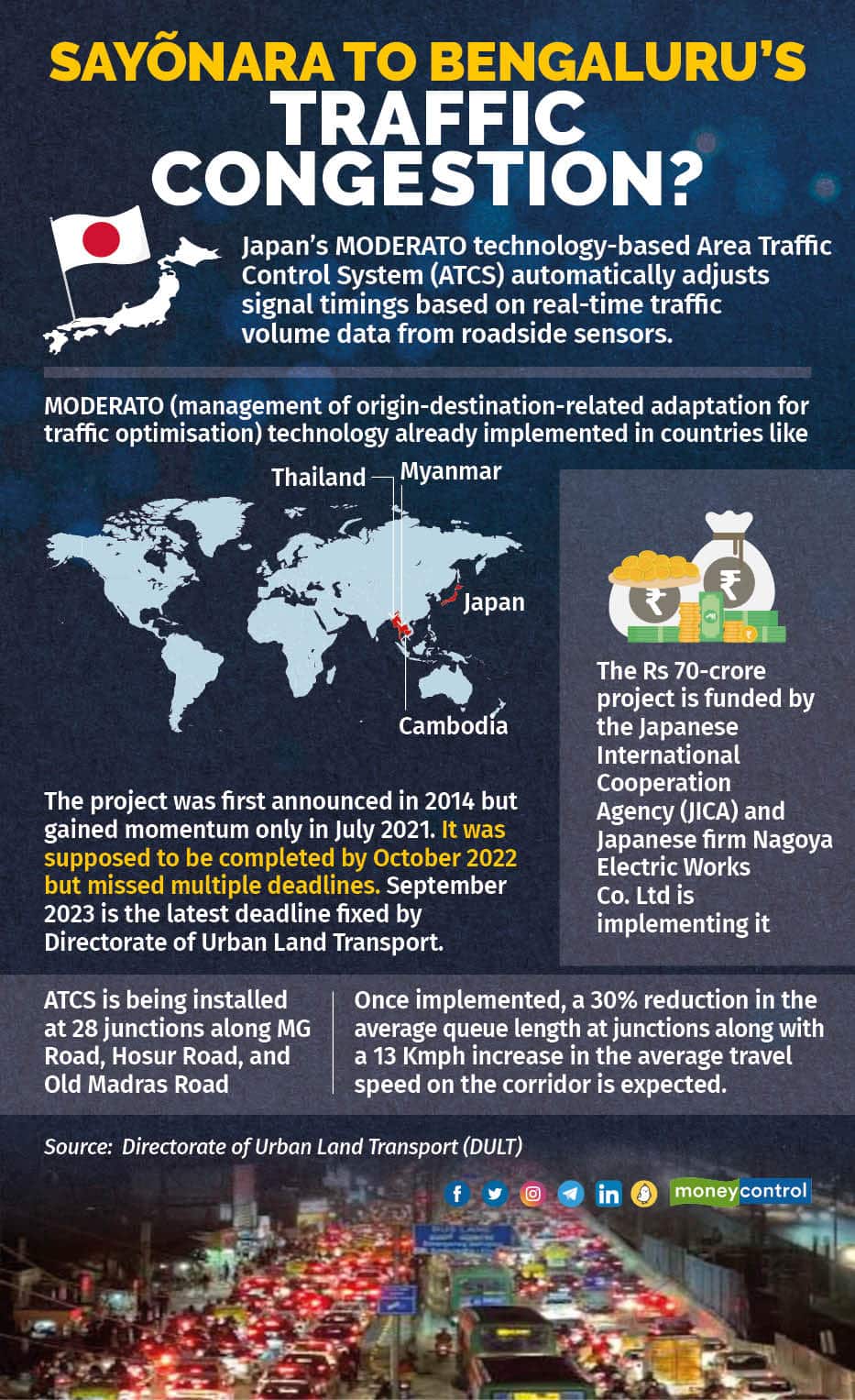 Sayõnara to Bengaluru’s
