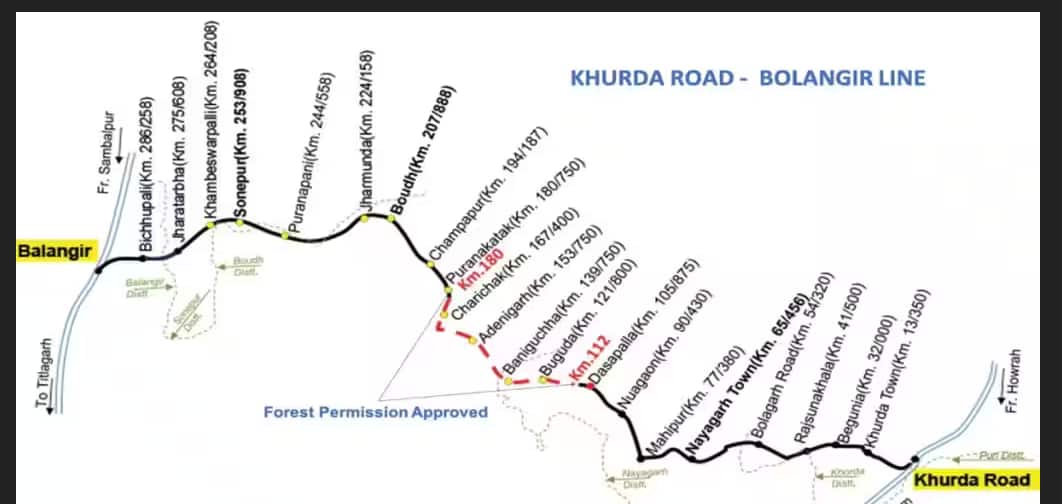 Khurda Road - Bolangir Railway Project