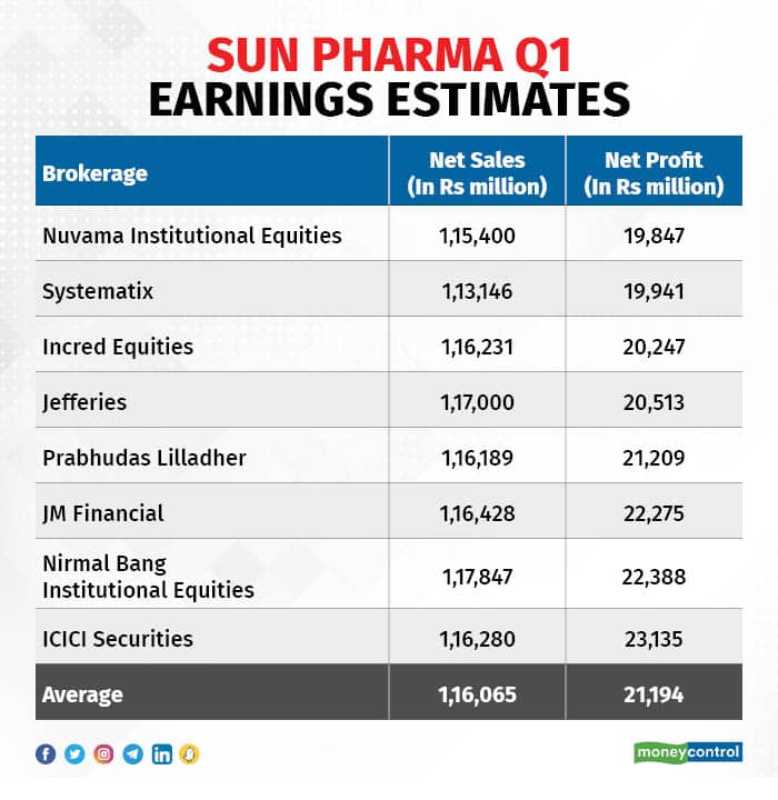 Sun Pharma Q1_002