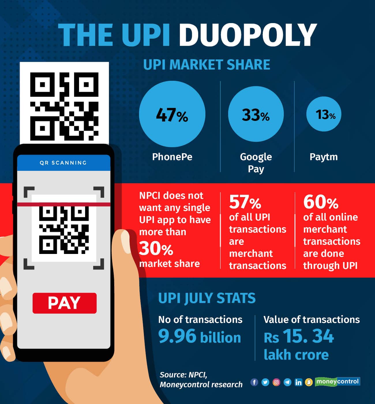 The UPI duopoly