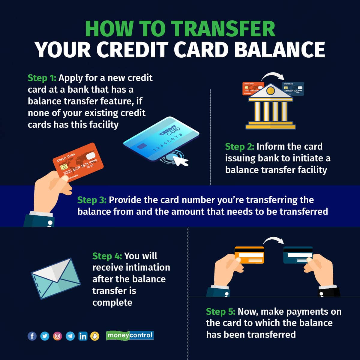 Transfer your credit card balance 190823_001
