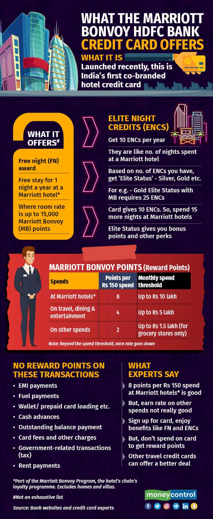 What the Marriott Bonvoy HDFC Bank credit card offers (1)