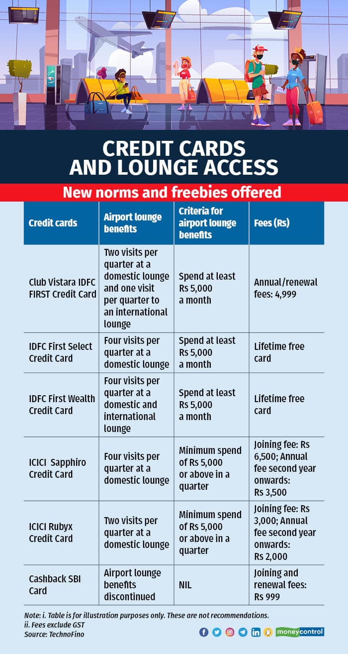 How some credit cards are cutting down on complimentary airport lounge benefits