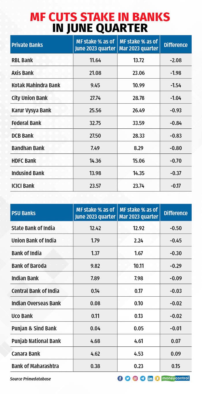 bank graphics