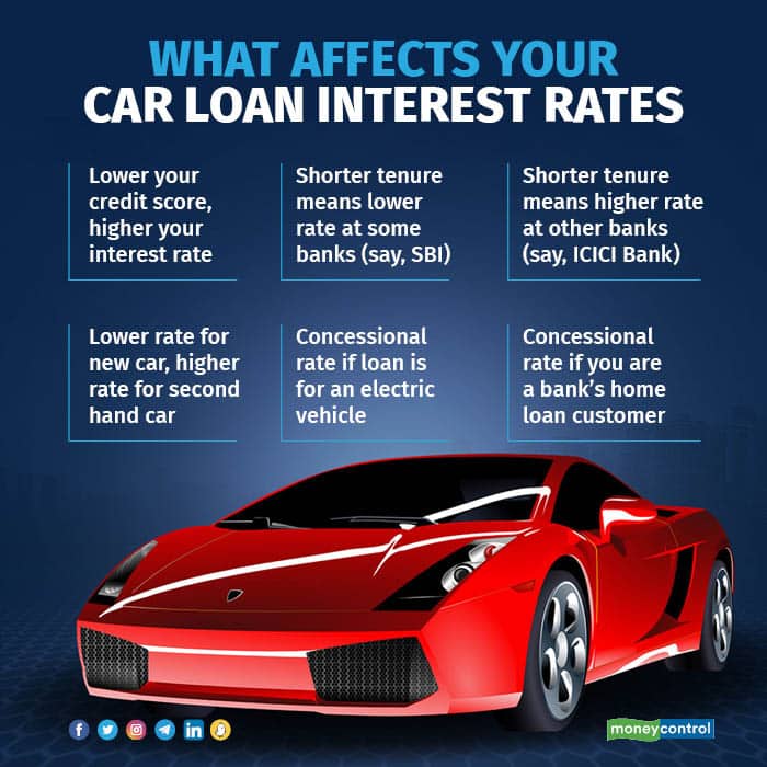 Taking a car loan? How to choose between fixed and floating interest rates