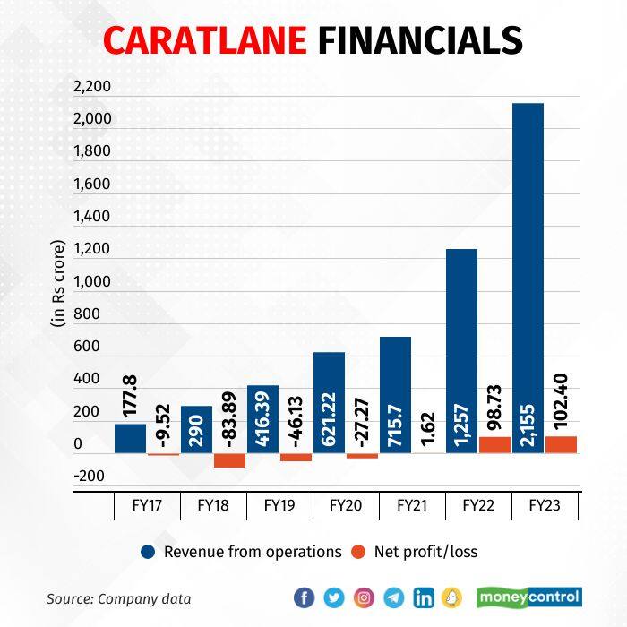 caratlane 210823 (1)