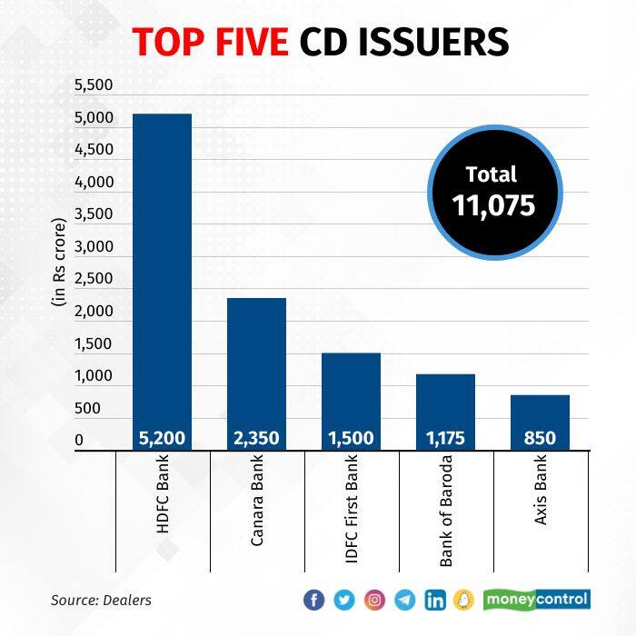 deposit issuance 220823_002