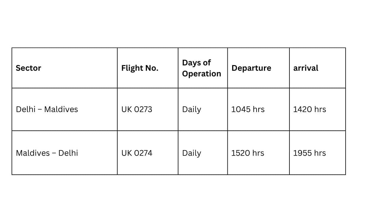 Schedule of flights between Delhi and Maldives