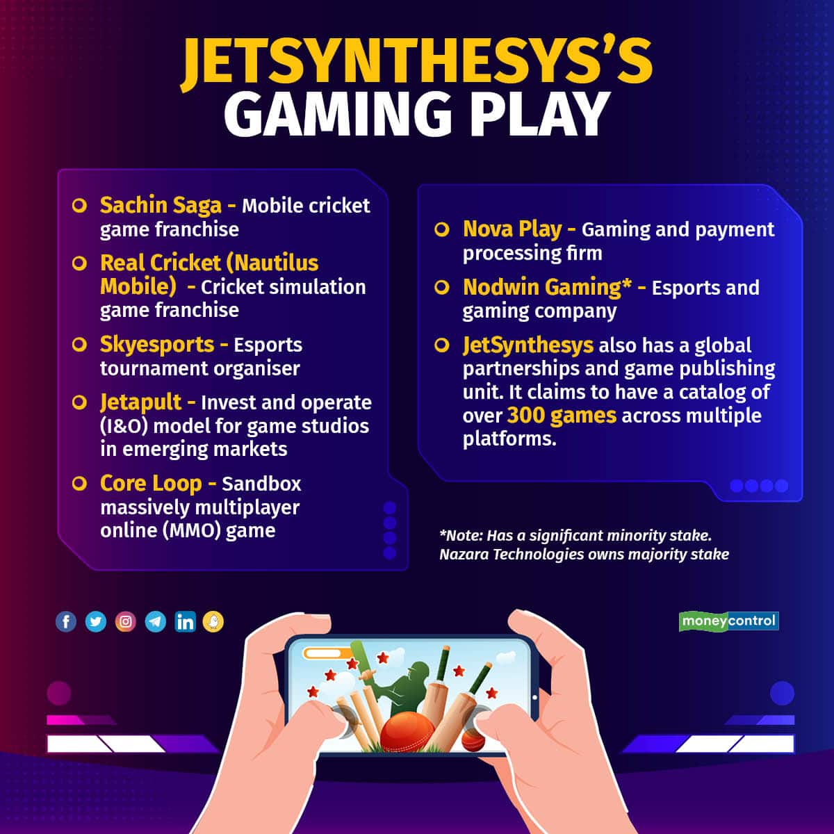 JetSynthesys gaming play