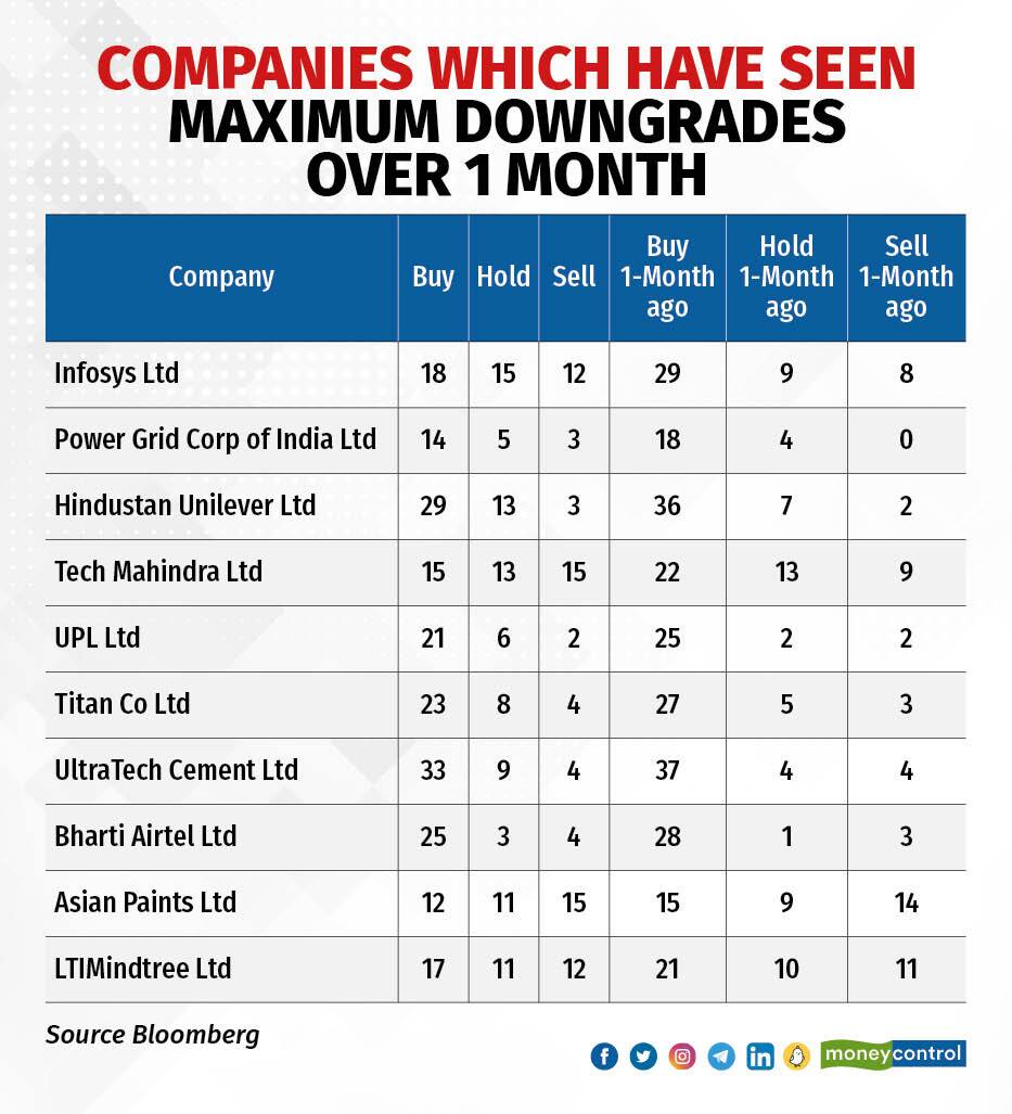 maximum downgrades