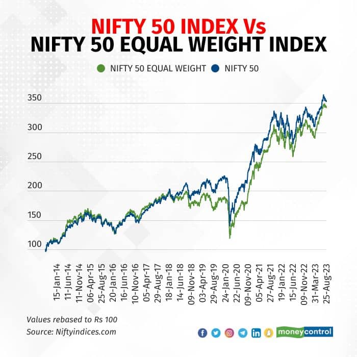 nifty-50-index-vs-nifty-50-equal-weight-index