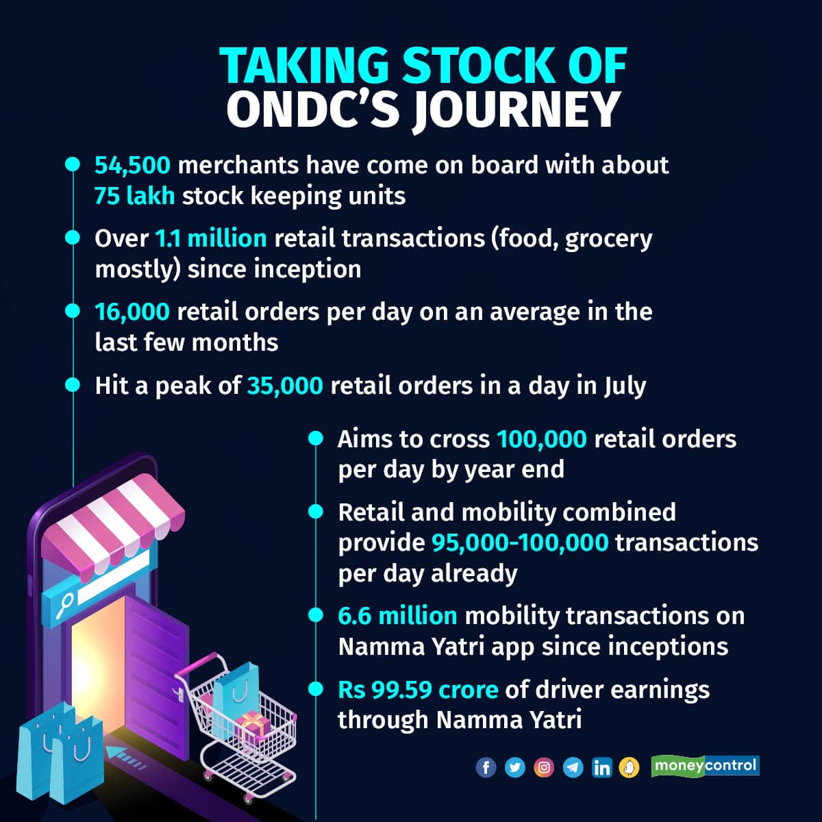 ondc 070823_002