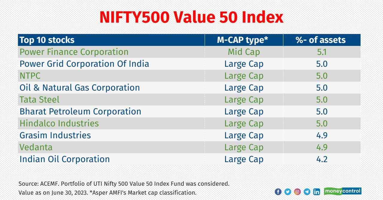 Top Stocks That Smart-beta Funds Rely On To Max Returns