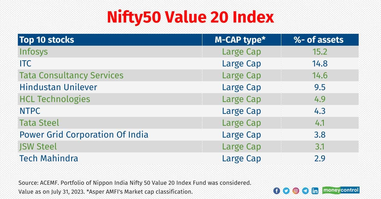 Top stocks that smartbeta funds rely on to max returns