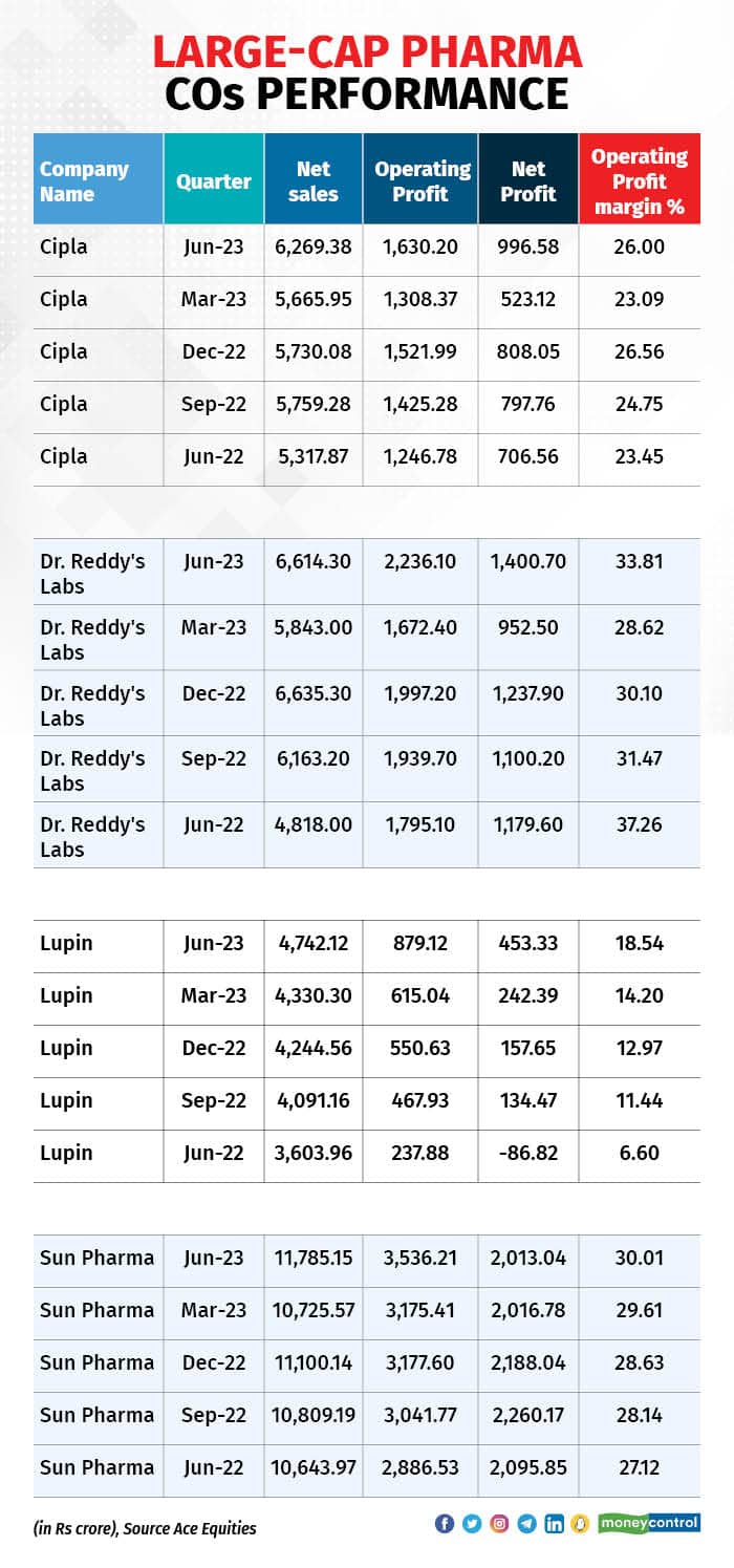 pharma earnings 070823_001