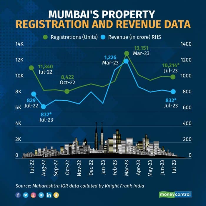property-registration