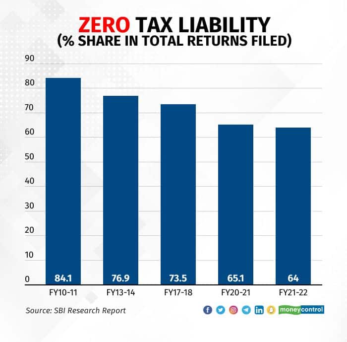 sbi-income-tax-reports (1)