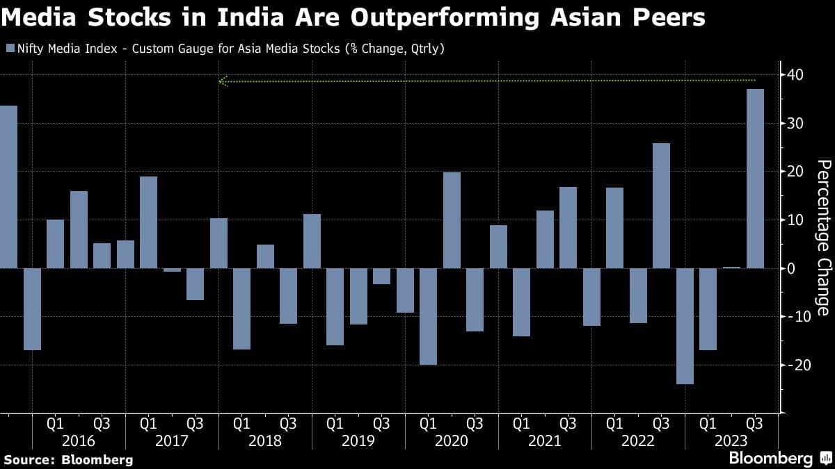 Bollywood, cricket hold promise for media stocks after rally boosts valuations
