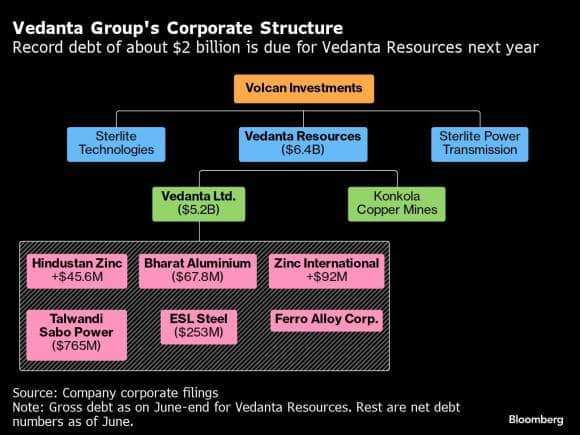 Source: Bloomberg