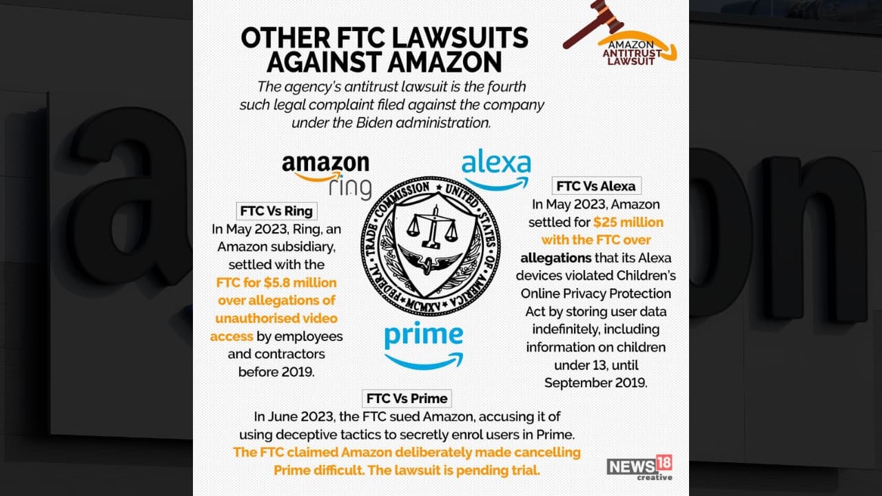 US files antitrust lawsuit against Amazon; here's all you need to know it