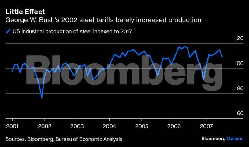 BIDENOMICS-graph2-bbo