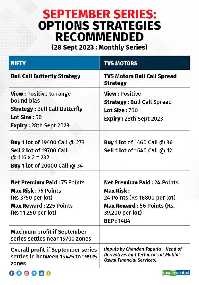 Derivative Strategy 040923