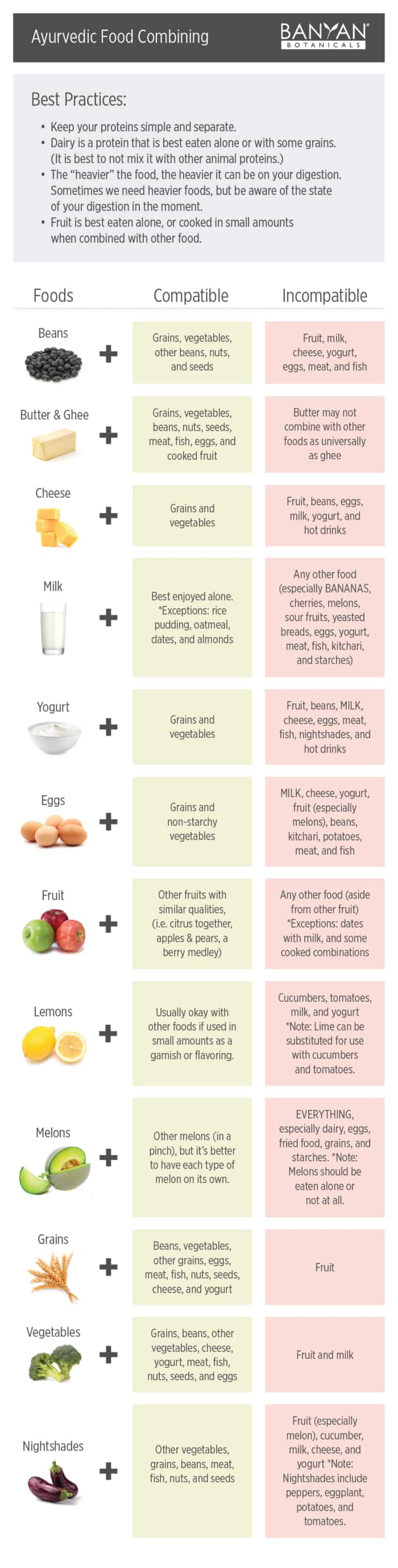 Food-combining-chart courtesy Traya
