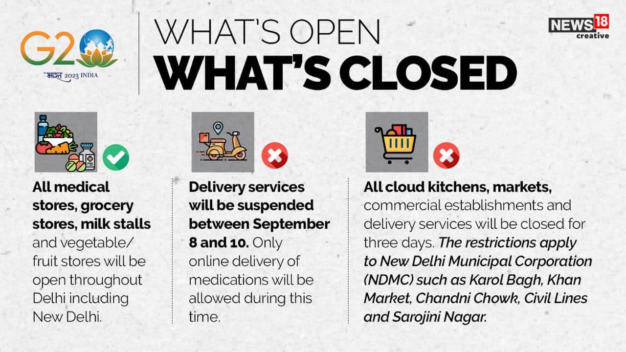 While medical and grocery services will remain open during the G20 Summit, delivery services and commercial kitchen and markets are to remain closed (Image: News 18)