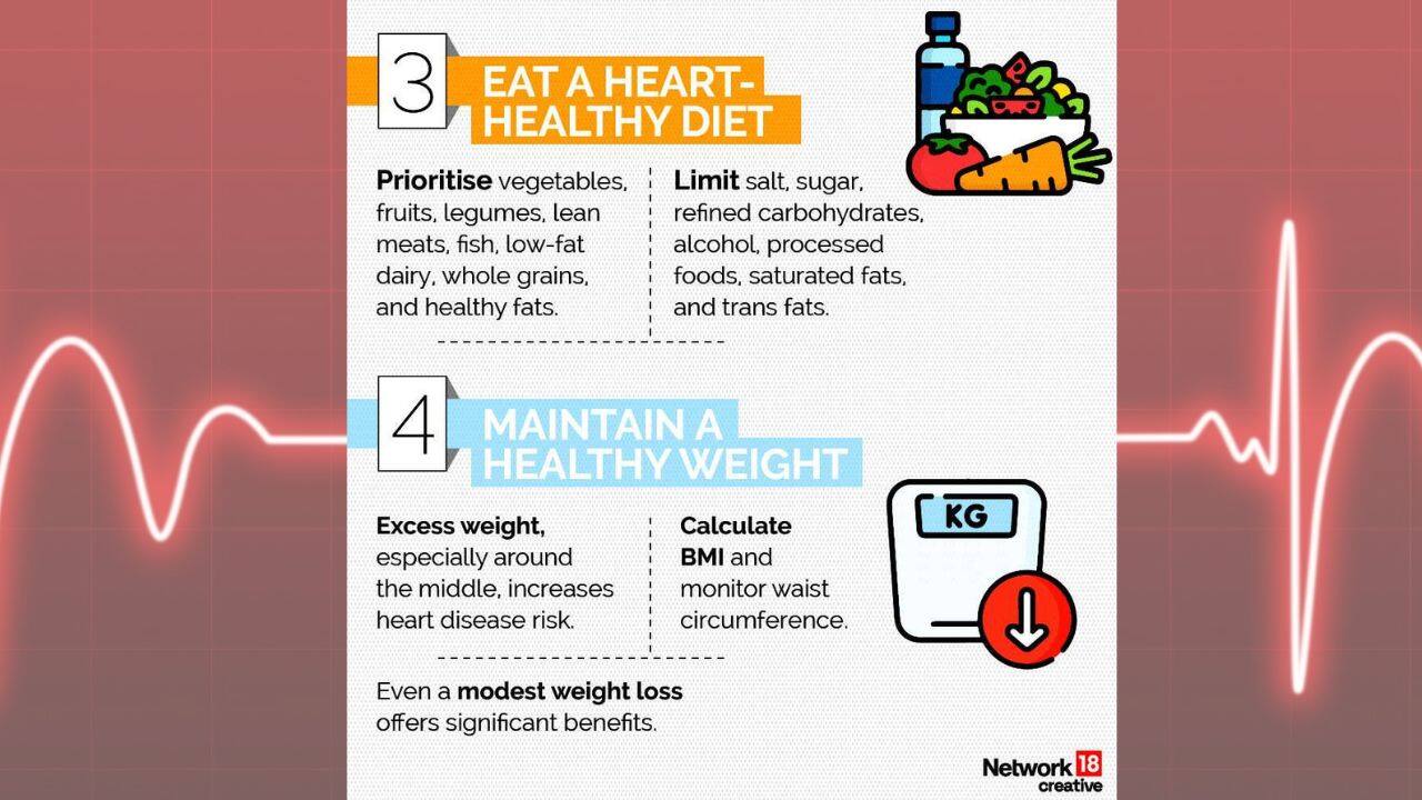 Prioritise vegetables, fruits, legumes, lean meats, fish, low-fat dairy, whole grains, and healthy fats. (Image: News18 creative)
