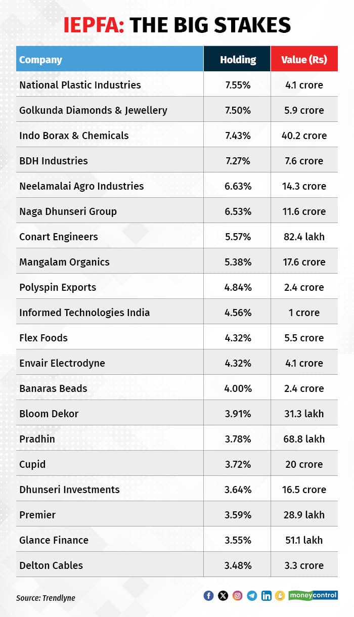 IEPFA 210923_001 (1)