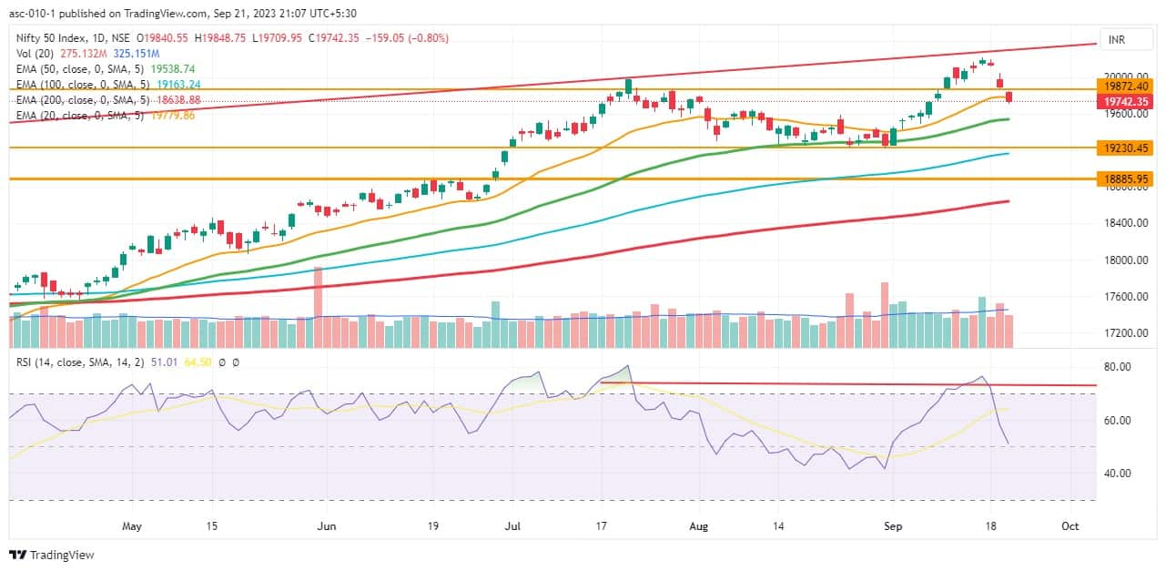 Trade setup for Friday: Top 15 things to know before the opening bell