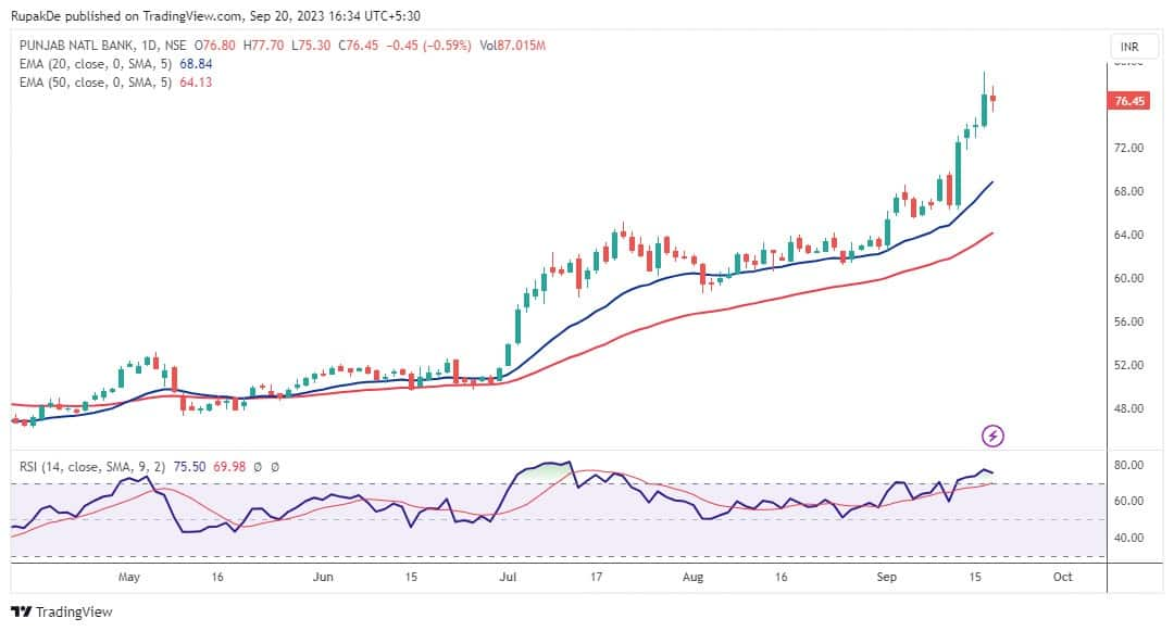 Hot Stocks | Why you should bet on Coal India, PNB, Honeywell ...