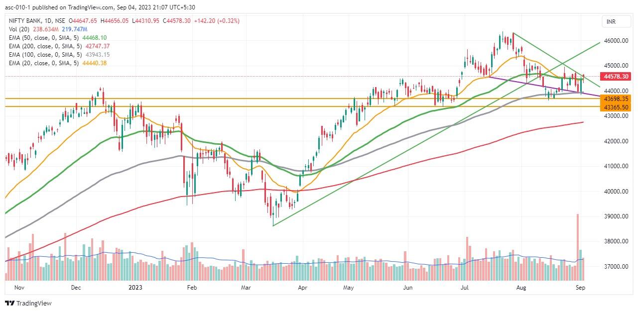 Trade setup for Tuesday: Top 15 things to know before the opening bell