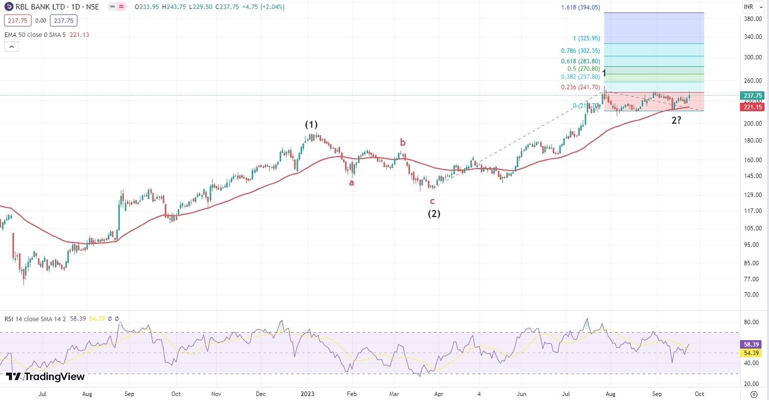 Trade Spotlight | Your strategy to deal in PNB, RBL Bank, MCX India today