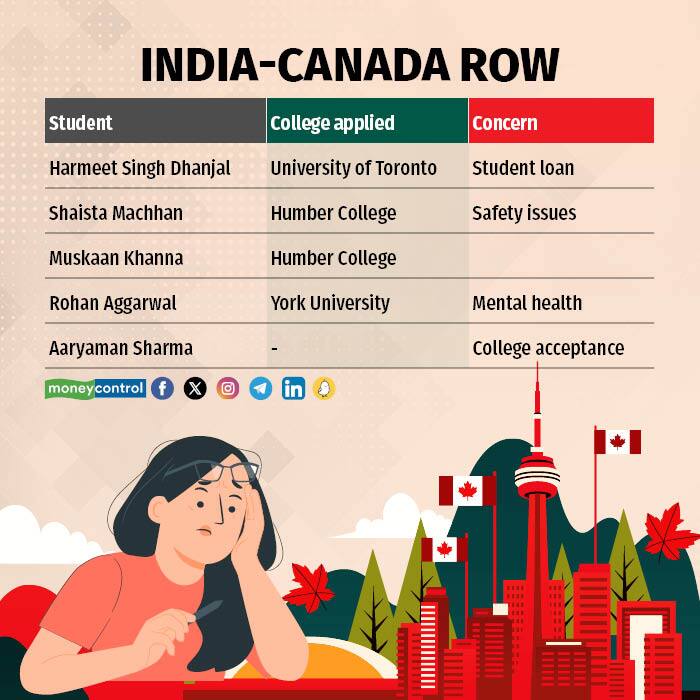 India-Canada row