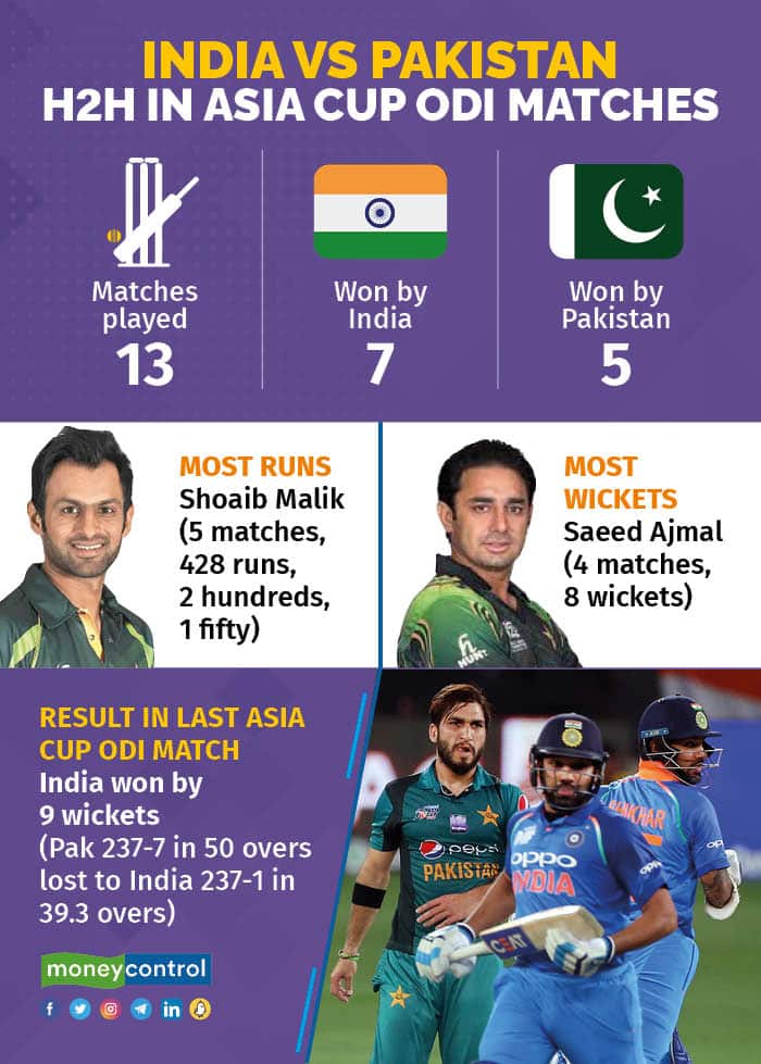 India vs Pakistan