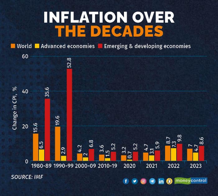 Inflation over