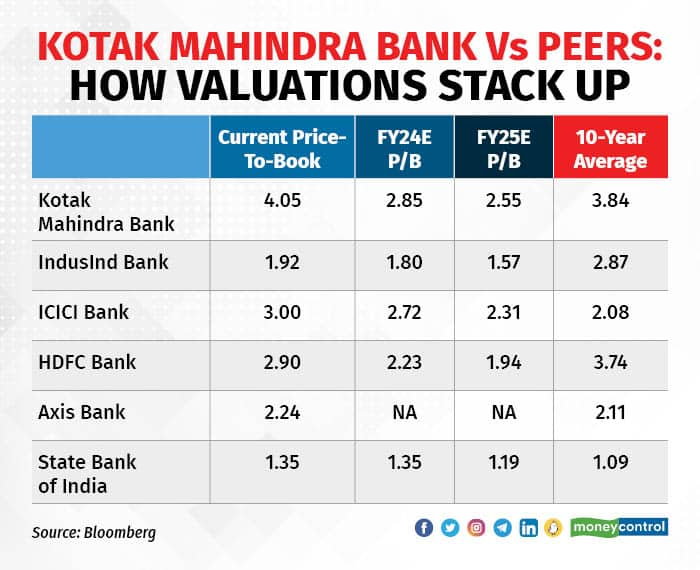 Kotak valuation 040923_001 (1)