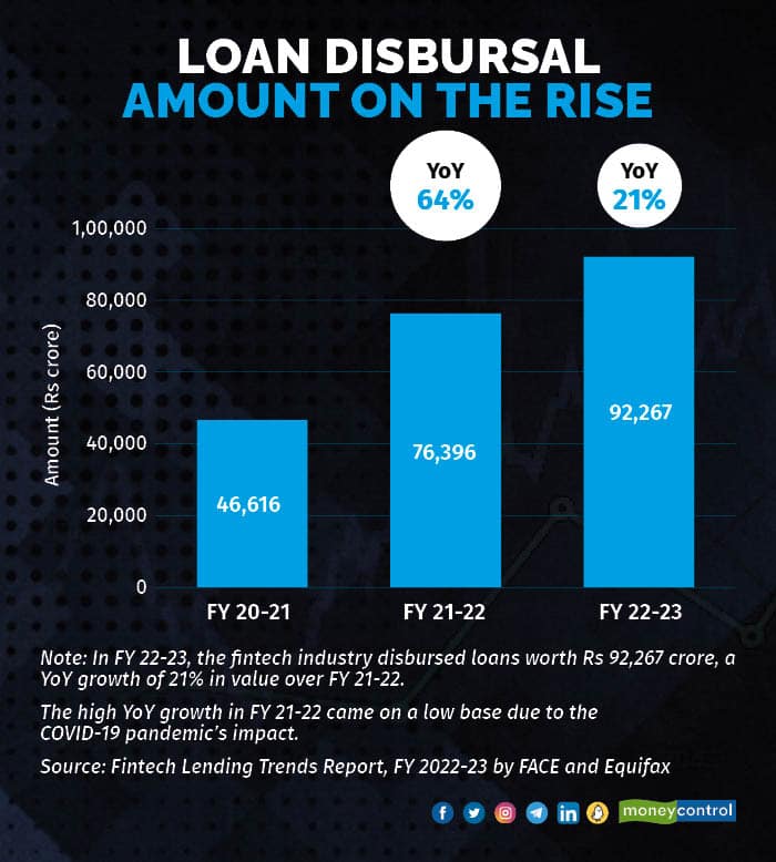 Loan disbursal_1