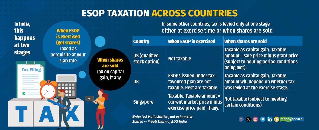 NRI esop taxation