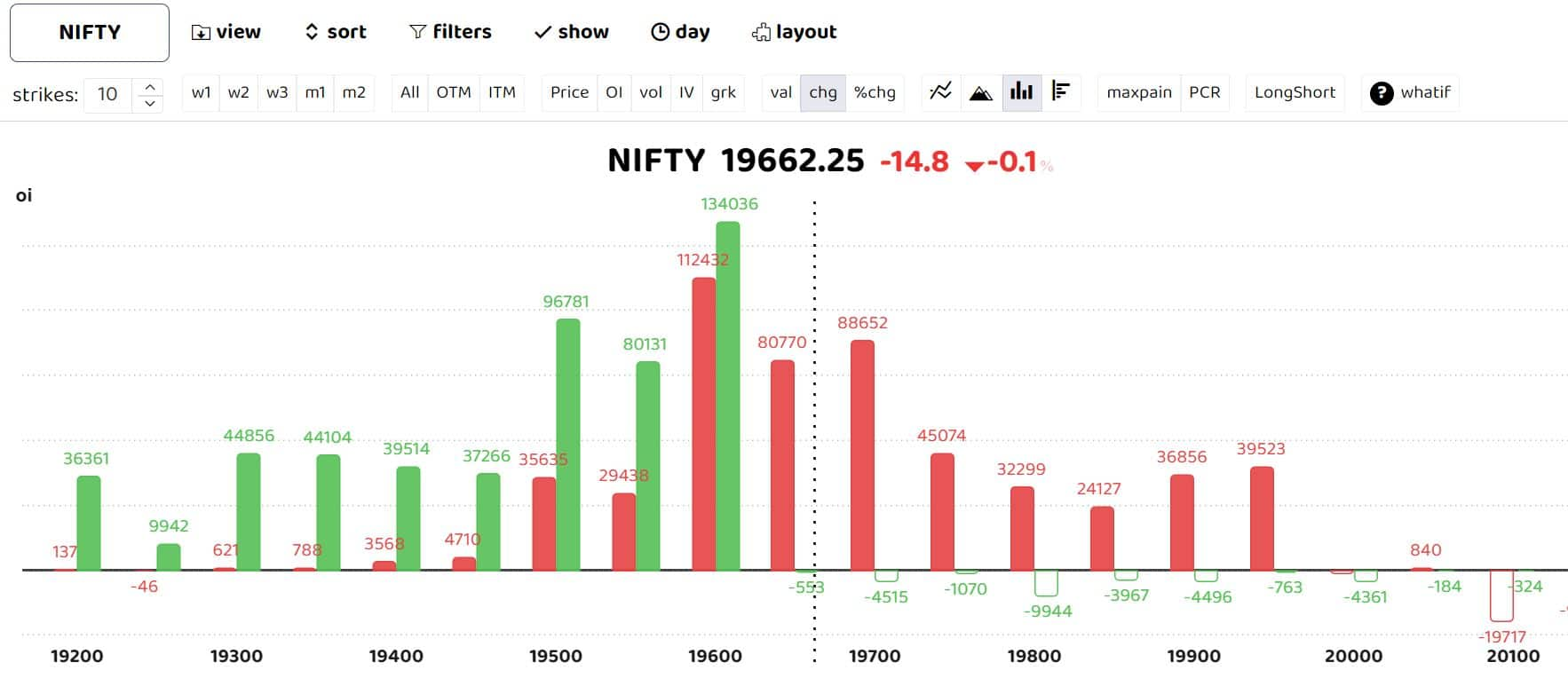 Nifty 27 sept