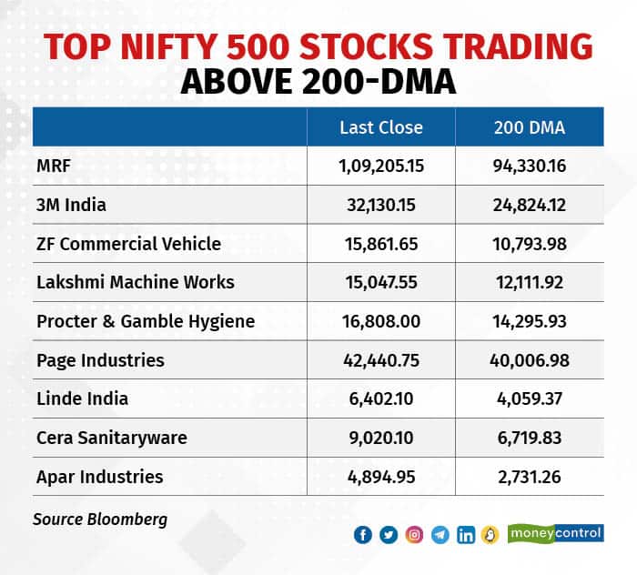Nifty 500 stocks