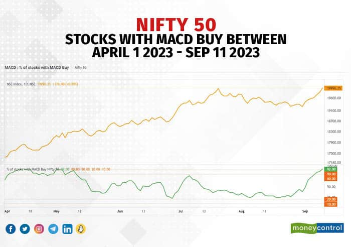 Nifty 50 share price shop chart