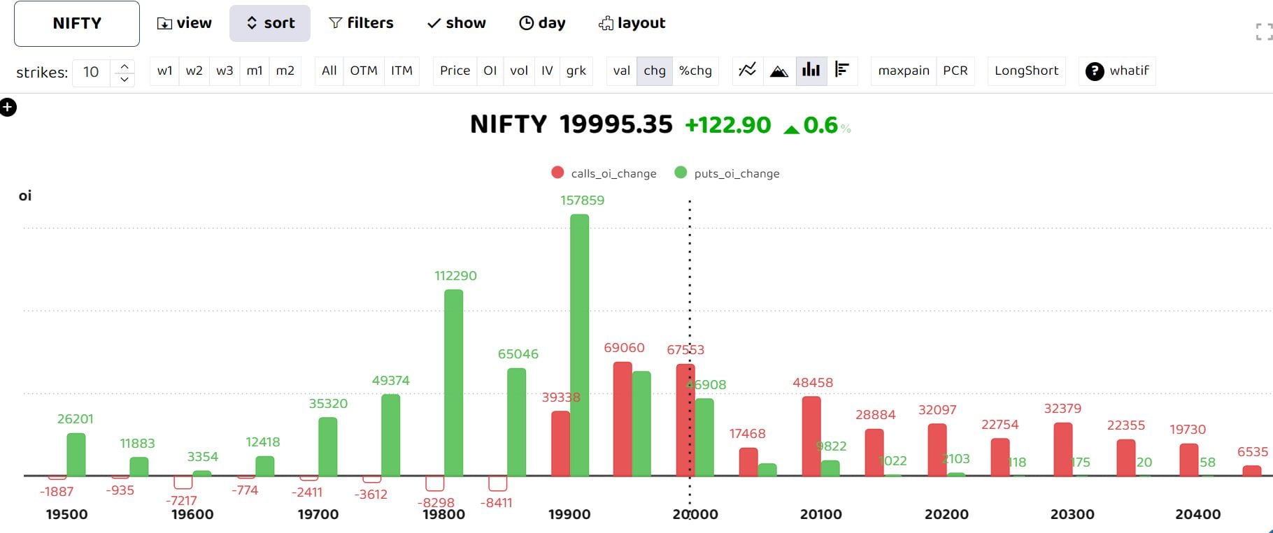 Nifty Sept 11