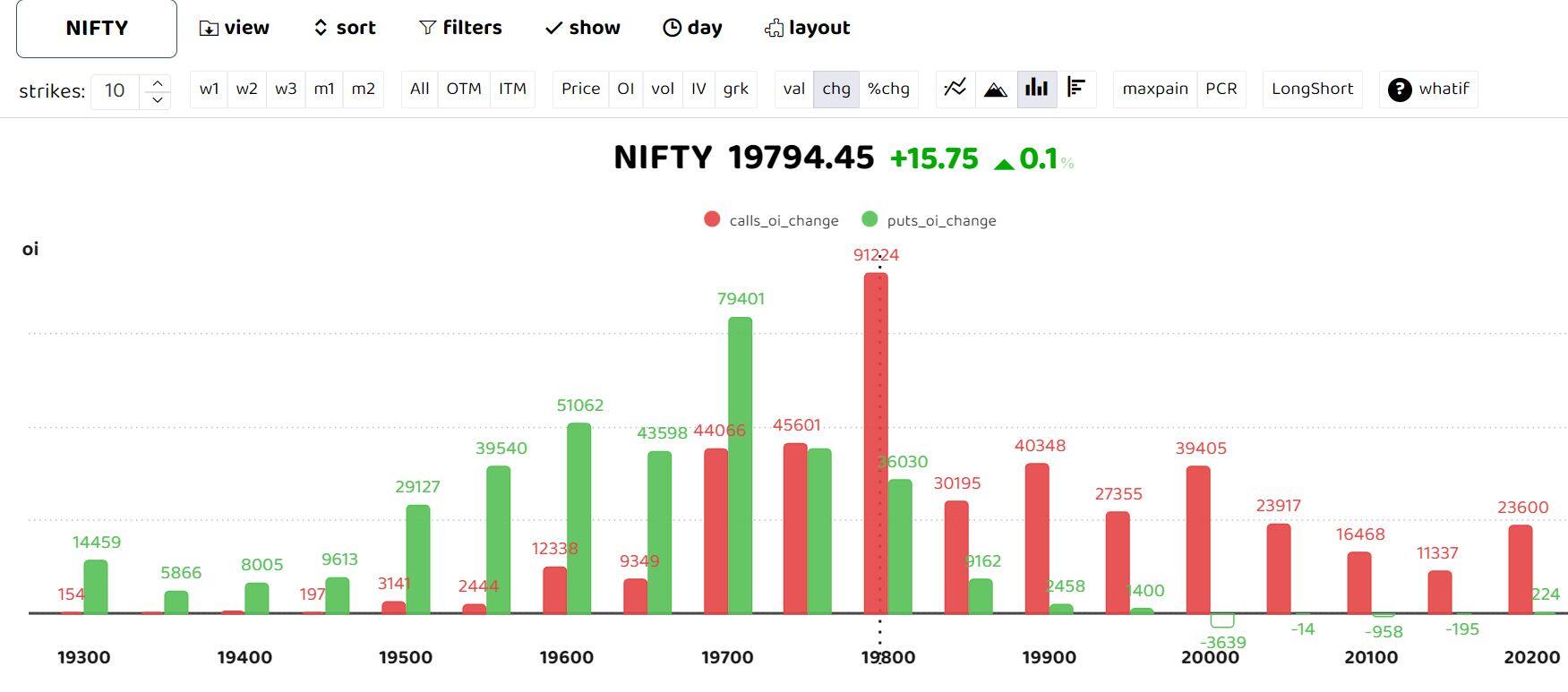 Nifty Sept 22