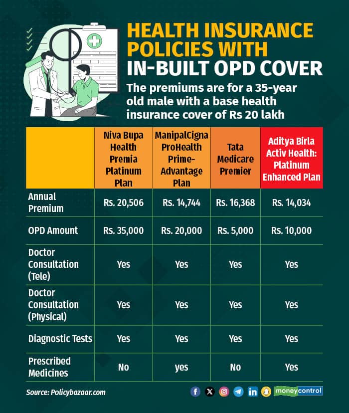 OPD cover