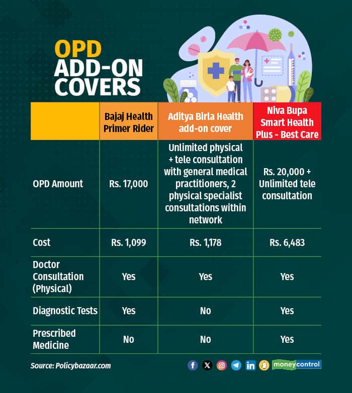 OPD cover2 R