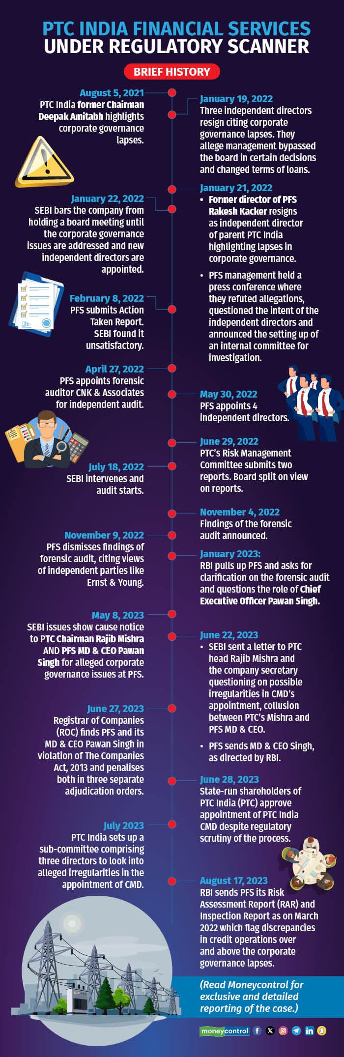 PTC India Financial Services under regulatory scanner  Brief history final