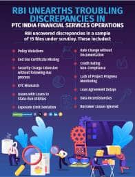 RBI Unearths Troubling Discrepancies in PFS Operations final