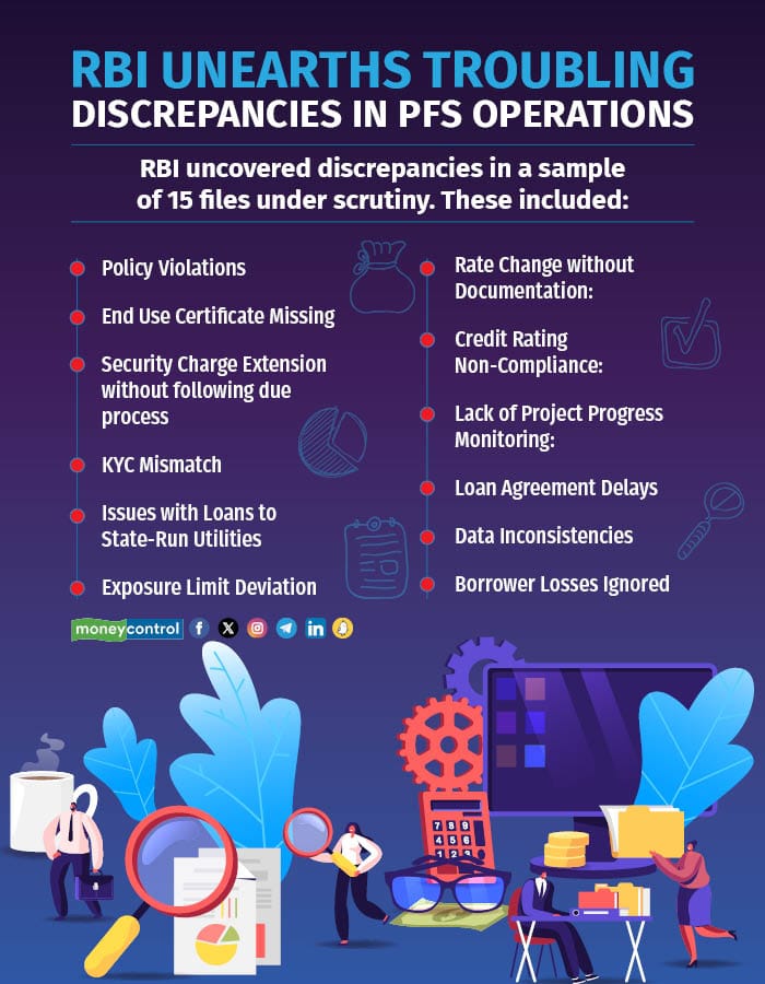 RBI Unearths Troubling Discrepancies in PFS Operations
